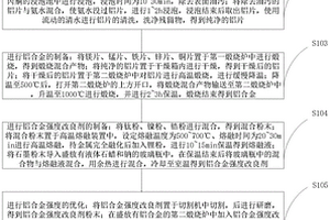 高强度的铝合金材料、制备方法及应用