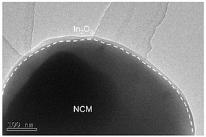 三元正极材料@氧化铟核壳结构复合材料及其制备方法