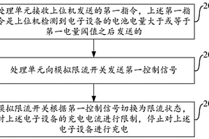 电子设备的充电控制方法和电子设备