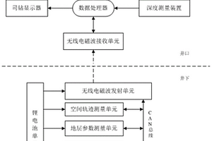 煤矿井下电磁波随钻测井仪