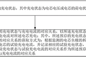 充电控制方法及装置、充电测试方法及系统、电子设备