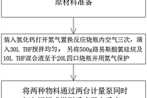 使氯硅烷合成氢硅烷工艺方法