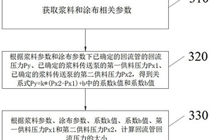 挤压式涂布机回流压力计算方法、装置和存储介质