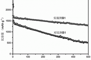 复合硅基材料及其制备方法和应用