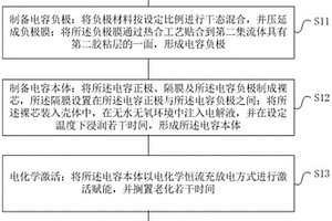 储能电容及其制备方法