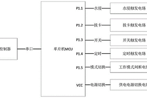 基于单片机的低功耗安全防护控制装置及算法
