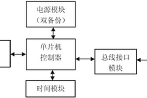 基于单片机的星上CAN总线监视系统