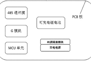 RTU数据采集终端