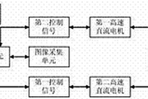 中低速电缆巡检机器人控制系统