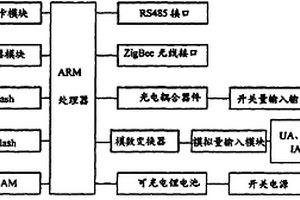 农业水利电力智能集控系统及方法