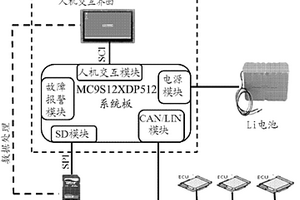 便携式发动机数据标定记录方法及装置