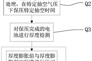 软包电池泄露检测方法及其应用方法