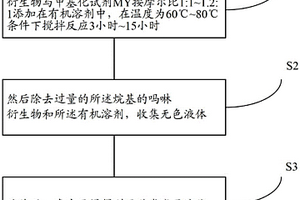 吗啉类离子液体及其制备方法和应用