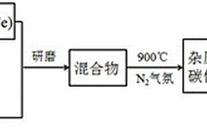 杂原子掺杂的碳负载碳化铁/碳化钼或钨催化剂及其制备方法和应用