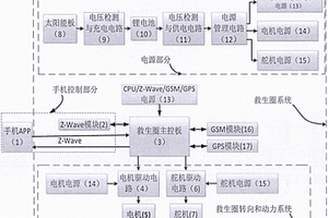 基于Z-Wave技术的手机遥控水上救生系统