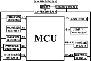 户外高精度多种气体浓度监测便携设备