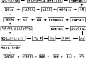 一次烧微晶玻璃陶瓷复合砖及其生产方法