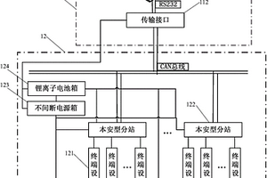 数字式矿用安全监控系统