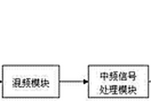 微波宽频带下变频器