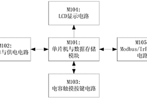 具有USB接口的红外防爆手操器