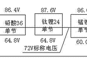 电动汽车蓄电池的梯次使用互换技术