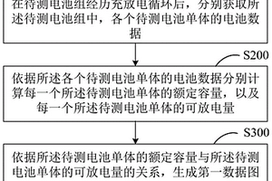 数据图表生成方法与电池组保养维护方法