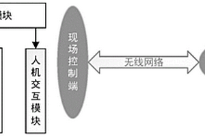 易燃易爆气体的远程监控系统