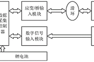 滑环式轮力传感器动态传输误差校正系统及其校正方法