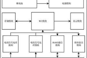 应用于岩土工程的智能手持式读数仪