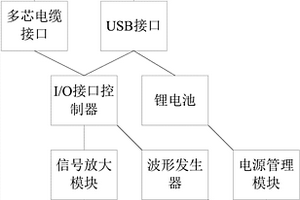 可穿戴式信号处理及设备通讯单元模块