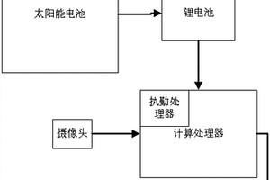 图像识别数据采集器