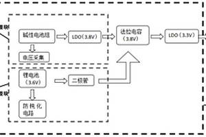 燃气表双电源切换系统终端