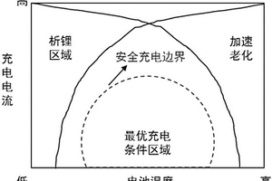 电池充电方法和装置