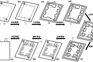 单面叠片软包电池的模板化制作方法