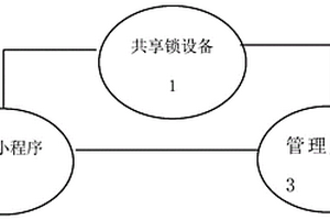 基于蓝牙及NB通信的共享锁