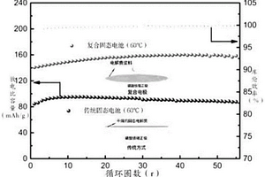 阴离子固定的复合型电解质膜及其制备方法与应用