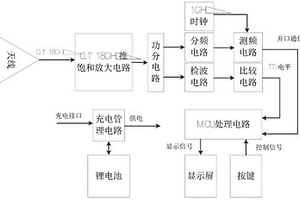 简易雷达射频信号侦查显示方法