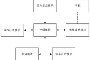 基于特殊疫情的人体识别口罩及其使用方法