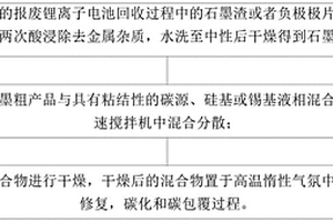 利用回收石墨制备高容量负极材料的方法