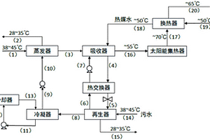 太阳能辅助加热的第二类吸收式热泵