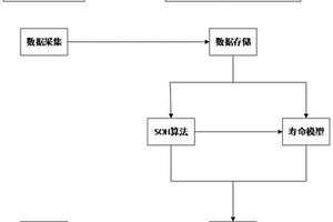 电池管理系统更新包生成方法、云平台及系统