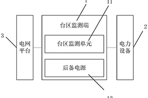 双模通信系统及方法