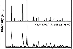 氟磷酸钒钠的制备和在钠离子电池中的应用