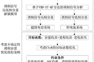 混合储能参与调频辅助服务市场的容量投标方法