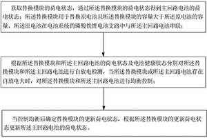 电池系统中电池荷电状态的估算方法及装置