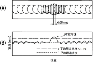 成形性和焊接性优异的电池壳体用铝合金板