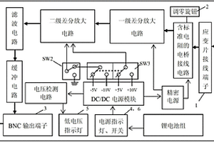 便携式多量程电阻应变变送器