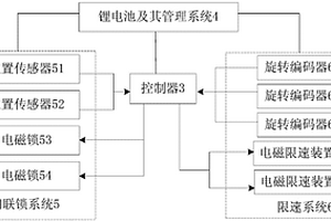 高层救援逃生设备的安全保护系统