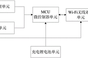 农田作业机械专用直线行驶导航装置