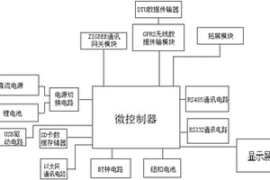 带有触控屏的网关设备